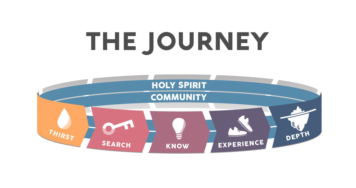 The Journey